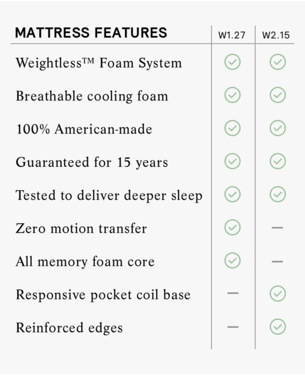 full XL Mattress - Image 2