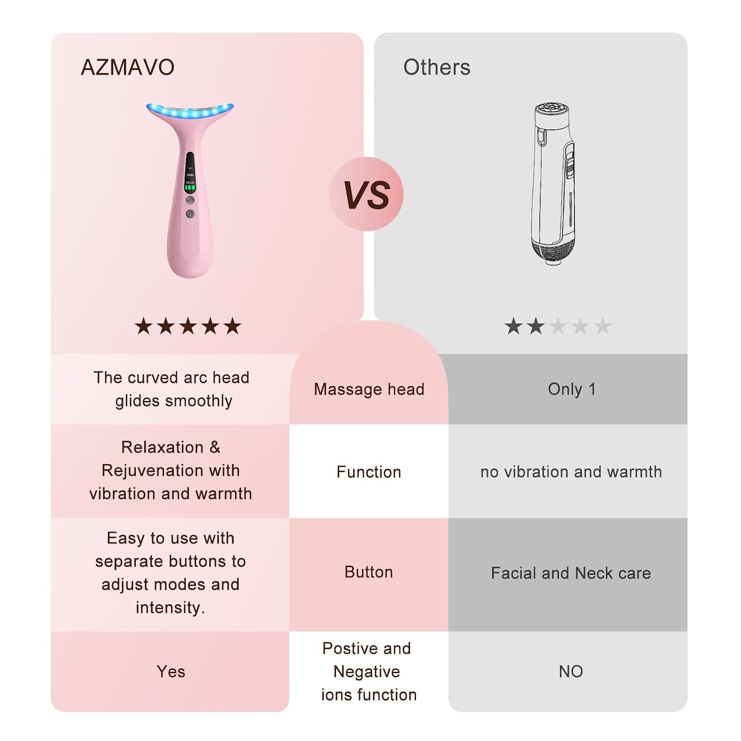 AZMAVO Facial and Neck Massager. - Image 5